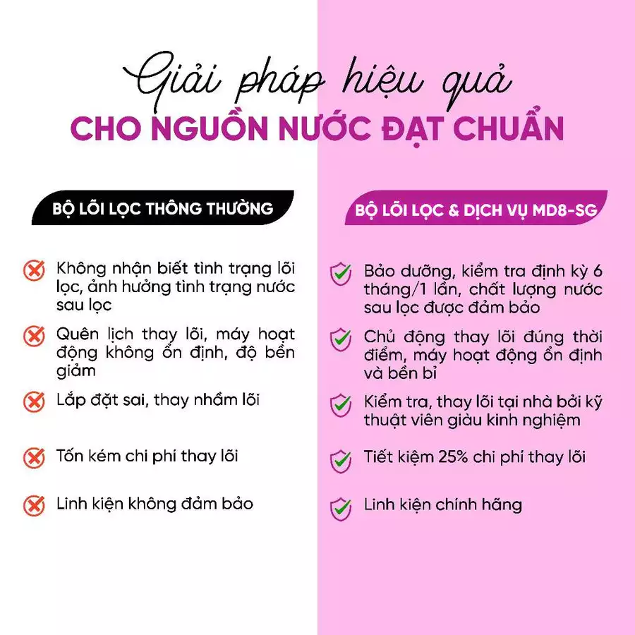 [ MD8-SG ] Combo lõi lọc nước + miễn phí gói dịch vụ bảo dưỡng và thay thế tại nhà định kỳ 2 lần/năm - Hàng chính hãng Mutosi