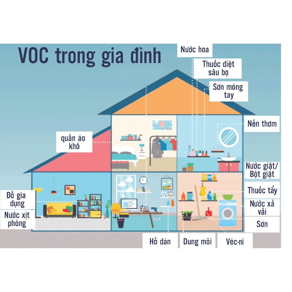 Bộ Lọc Không Khí TerraComb Lọc Không Khí, Khử Khuẩn, Khử VOCs Chất Độc Hại, Khử Mùi Hôi Từ Vật Nuôi