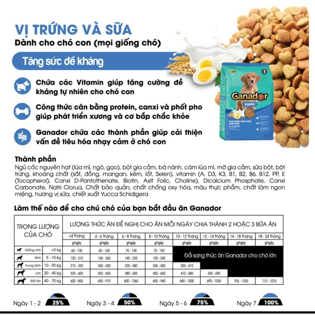 Thức ăn cho chó con Ganador vị Trứng và Sữa - Ganador Egg and Milk [6KG]