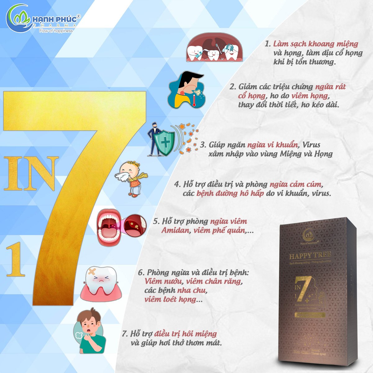 Hộp 7 Lọ Tinh Dầu Hạnh Phúc Hương Sả Chanh Oải Hương Xông Phòng Hỗ Trợ Làm Sạch Không Khí Ngăn Ngừa Vi Khuẩn Đuổi Muỗi 20ml