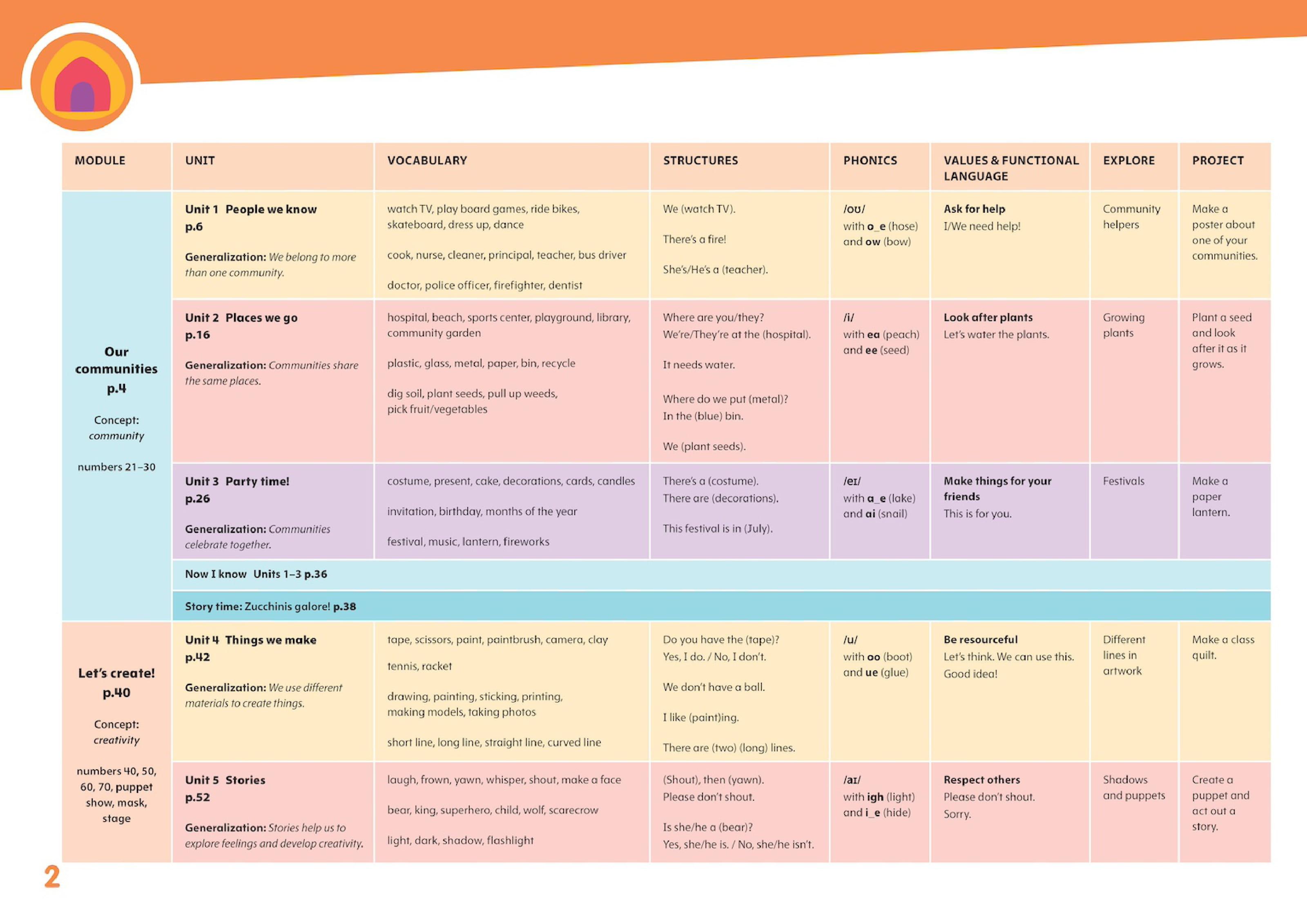 Sách ngoại văn: Little Blue Dot 3 - Activity Book