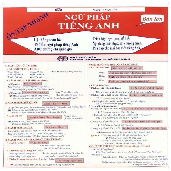 Ôn Tập Nhanh Ngữ Pháp Tiếng Anh