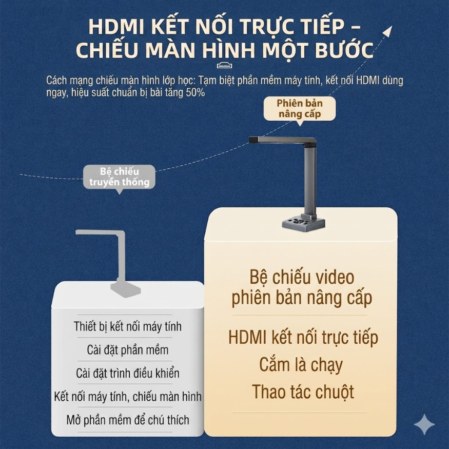 Máy Scan Màu, Scan Tài Liệu A4/A5/A6/A7 C4040 Hỗ trợ Cổng HDMI, Khe Cắm Thẻ Nhớ TF, TypeC - Hàng Nhập Khẩu