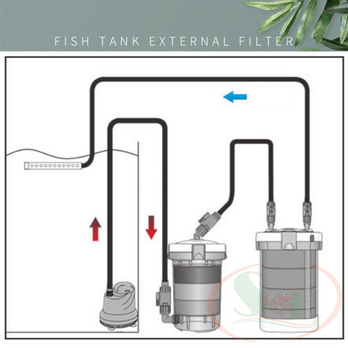 Lọc phụ Sunsun HW EW 603, 604 mini không bơm pre filter lọc thô