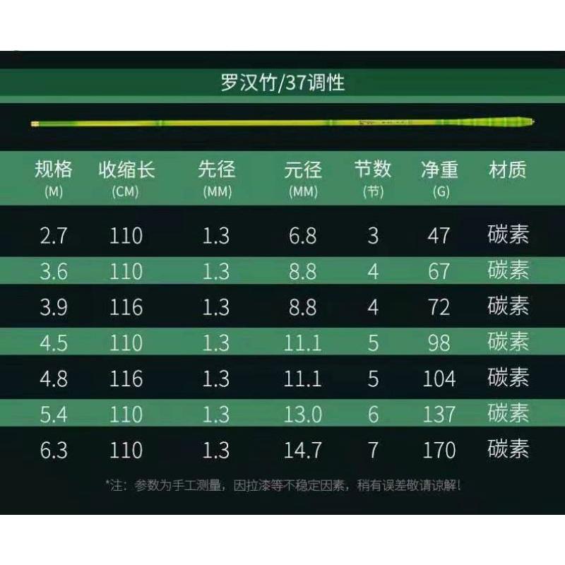 Cần tay chúc sơn 3h tặng kèm ngọn,cần gảy rô diếc