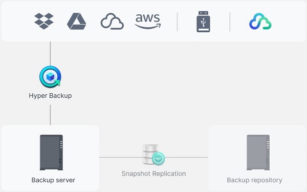 Thiết bị lưu trữ NAS Synology DS223J 15