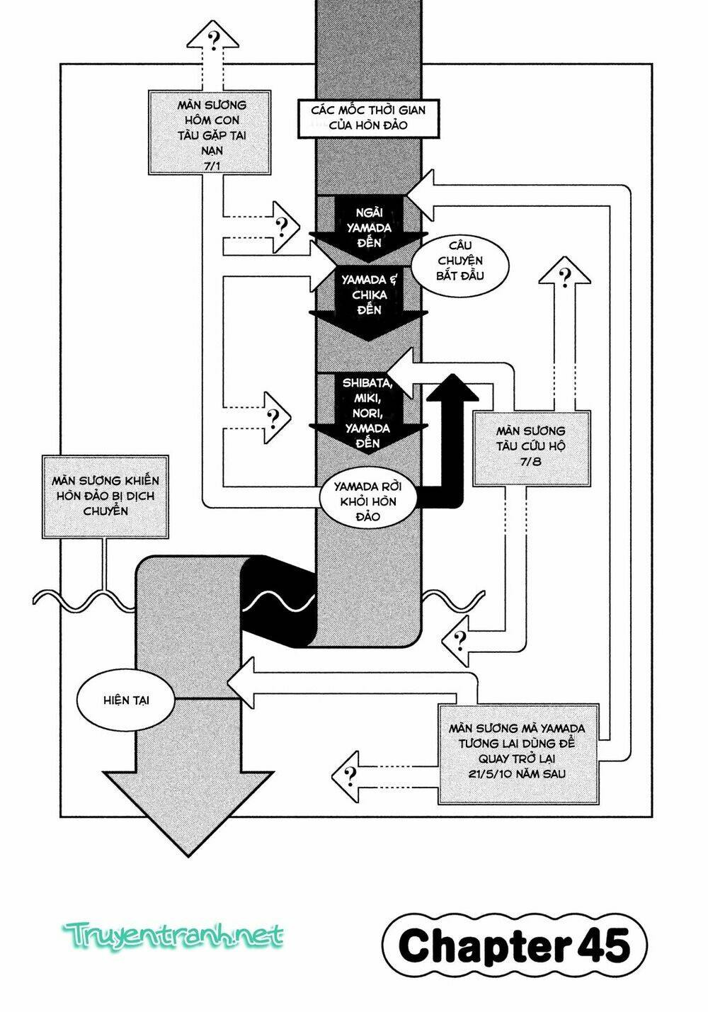 lets lagoon chapter 45 1