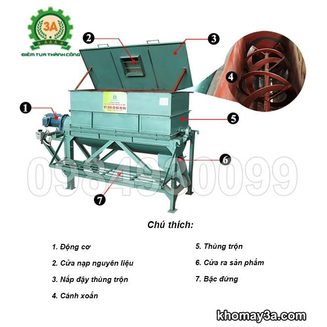 Máy trộn thức ăn chăn nuôi trục ngang 3A5,5Kw