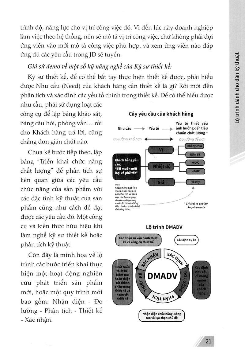 Học Một Đằng Làm Một Nẻo