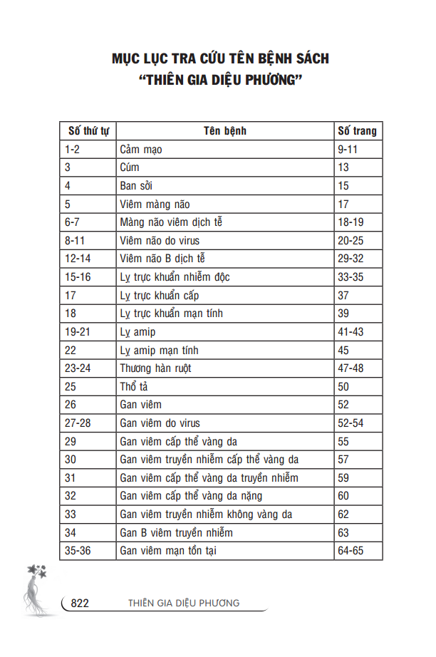 Thiên Gia Diệu Phương Tập 1