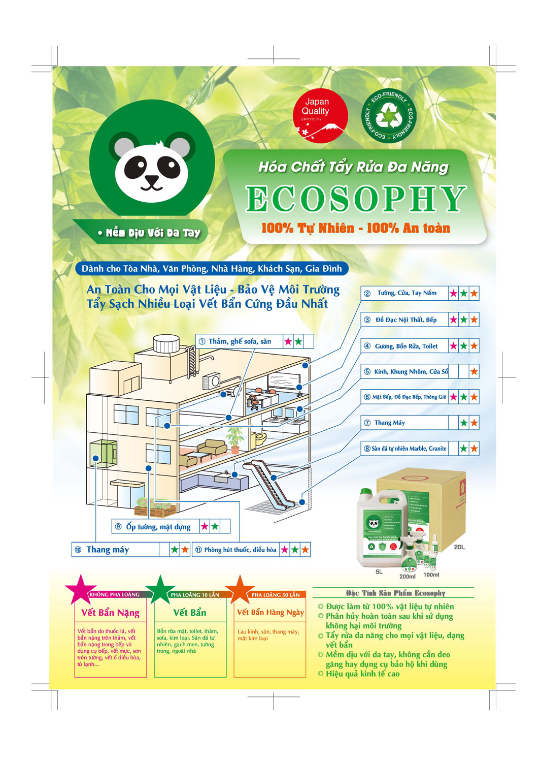 Hóa chất tẩy rửa đa năng Ecosophy số 1 tại Nhật Bản