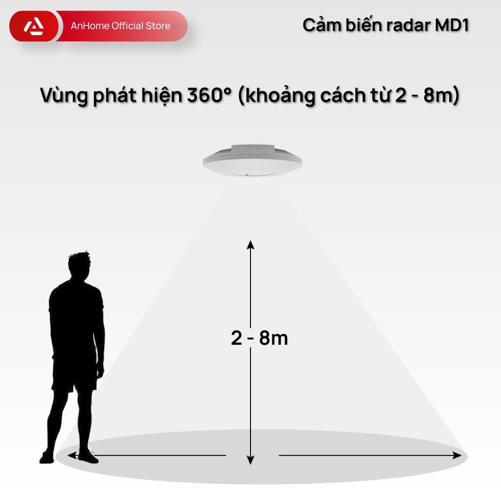 Cảm biến chuyển động/ánh sáng Radar/PIR đấu bóng điện trực tiếp AnHome MD1/MP1 - Hàng nhập khẩu