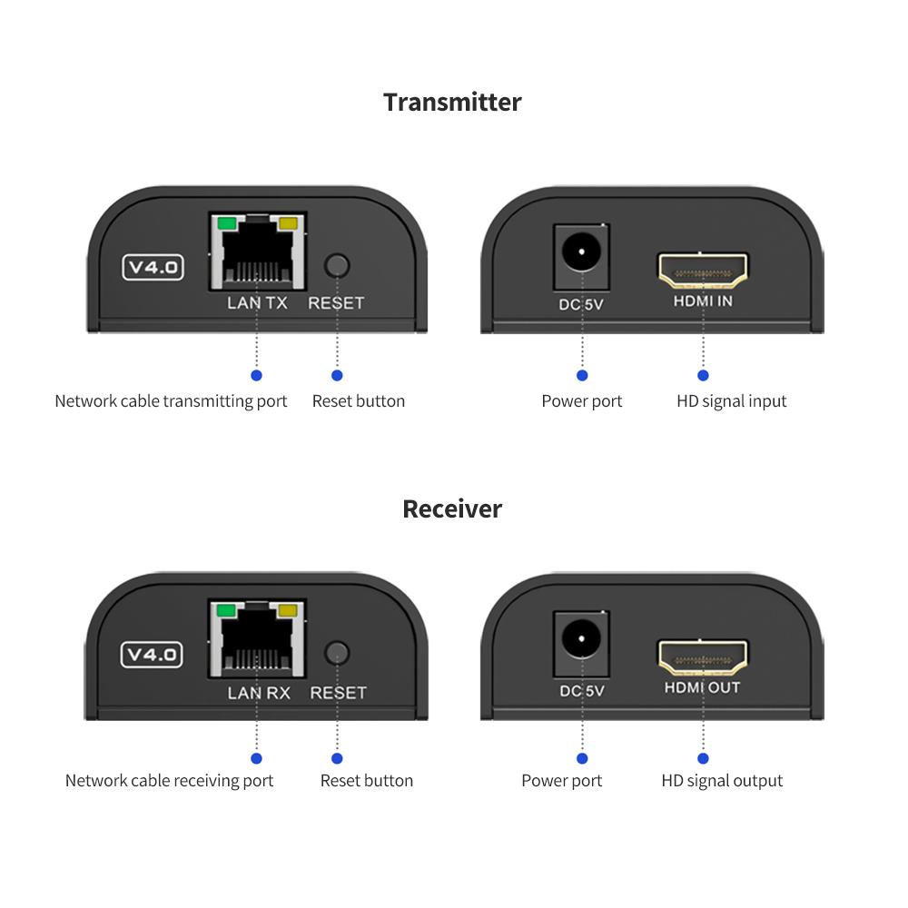 HD Extender Transmitter+Receiver Set Maximum Support 1080P@60Hz Resolution Up to 120 Meters Transmission Distance