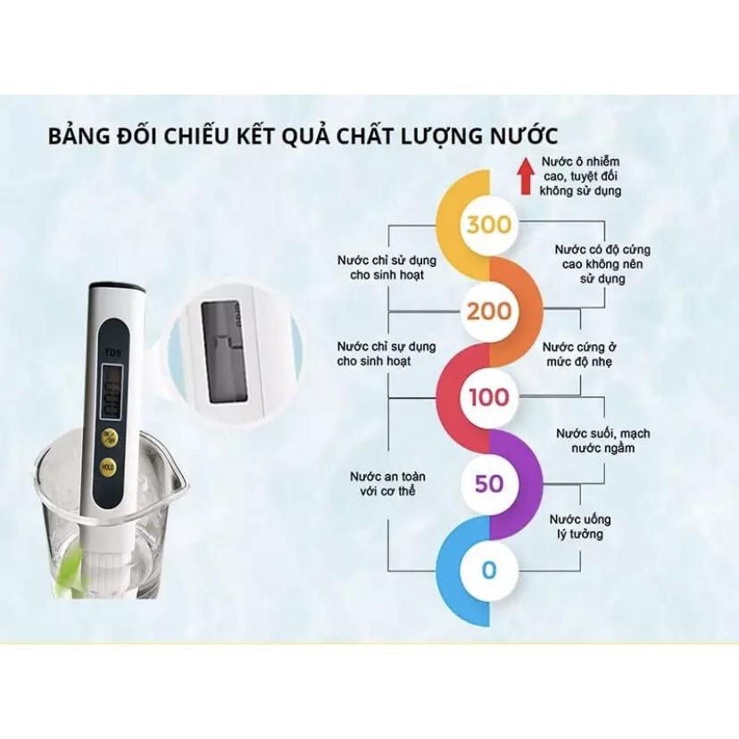 Bút Thử Chất Lượng Nước TDS Fusaka - Công Nghệ Nhật Bản.