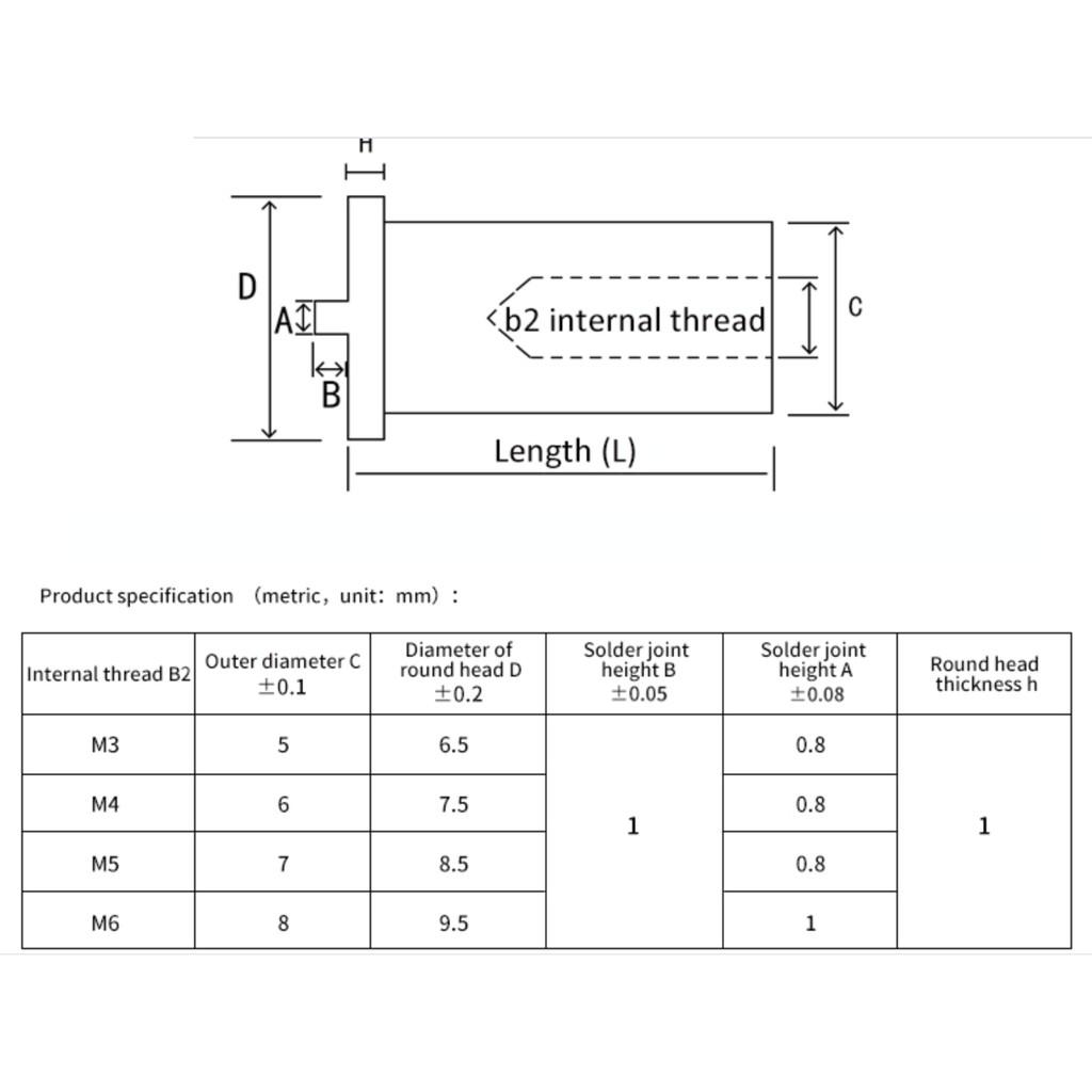 ECU HÀN,TÁN HÀN, ĐINH HÀN TRỤ REN TRONG M3-M8