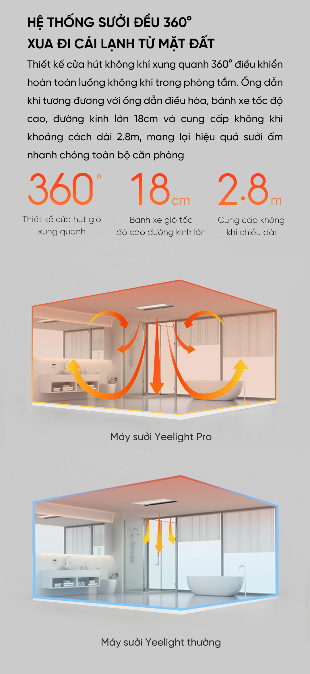 Máy Sưởi/ Đèn Sưởi Nhà Tắm Thông Minh Yeelight Pro 8in1 YLYYB-0010 (2022 version) - Hàng Nhập Khẩu