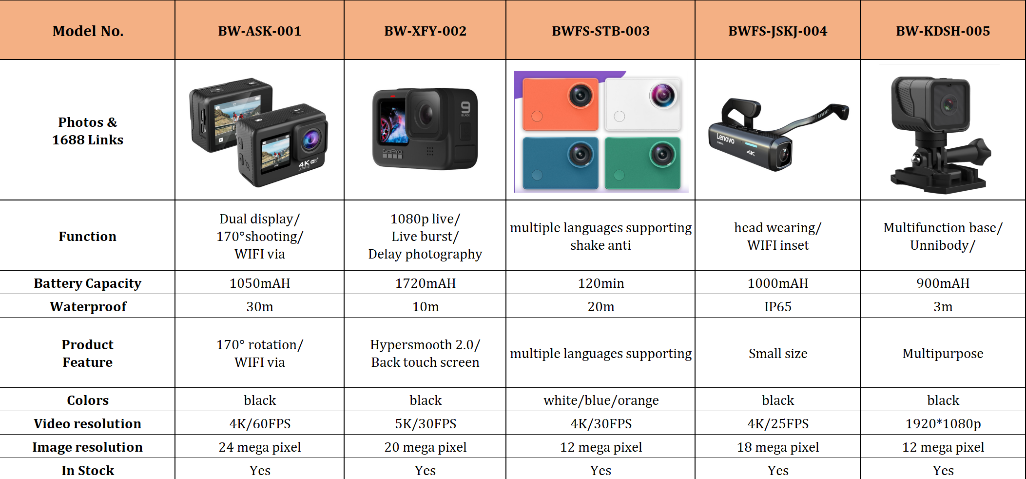 Camera mini ngoài trời thể thao 4K đầu camera gắn camera hành động có thể đeo được quay video chống lắc