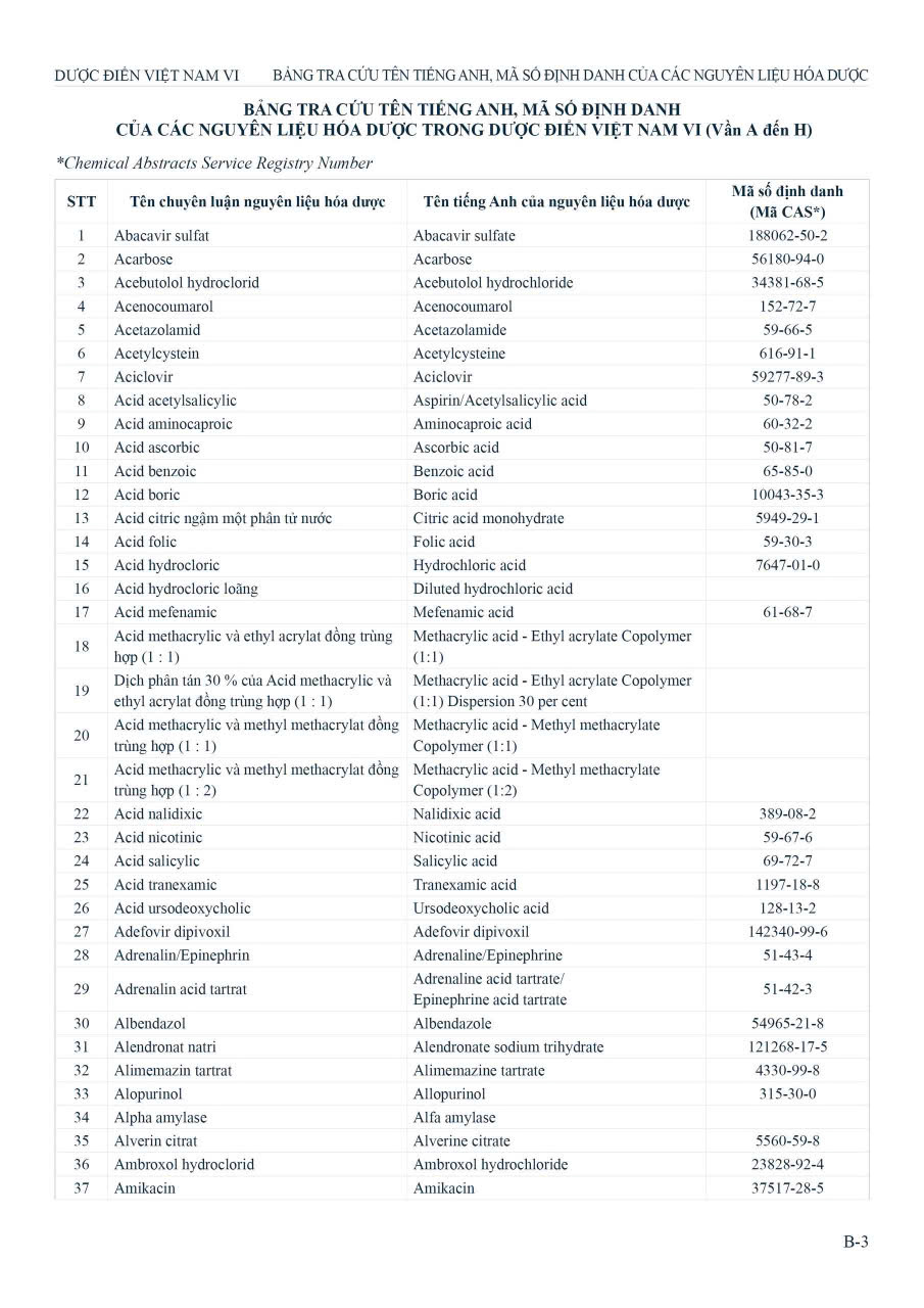 Sách - Dược điển Việt Nam 6 (Trọn bộ 4 tập)