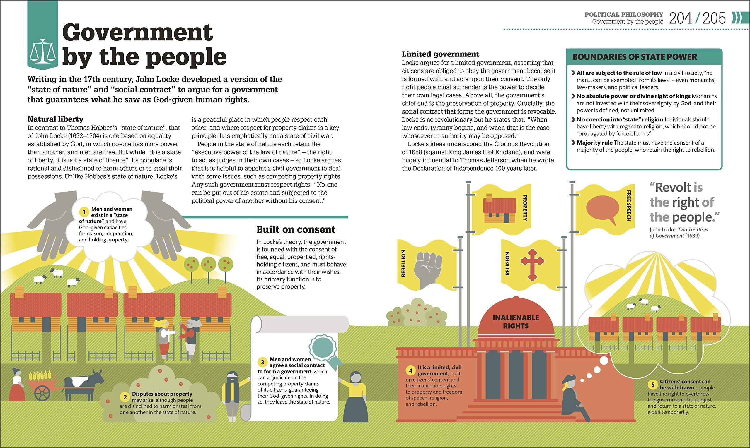 How Philosophy Works: The concepts visually explained (Hardback)