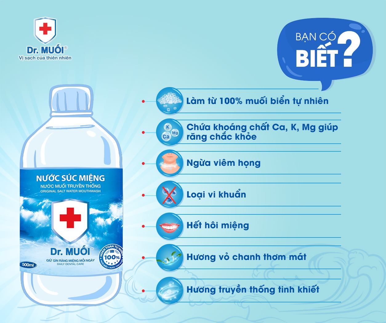 Nước súc miệng Dr. Muối truyền thống -Ngừa viêm họng, sâu răng, loại vi khuẩn, trắng răng, hết hôi miệng
