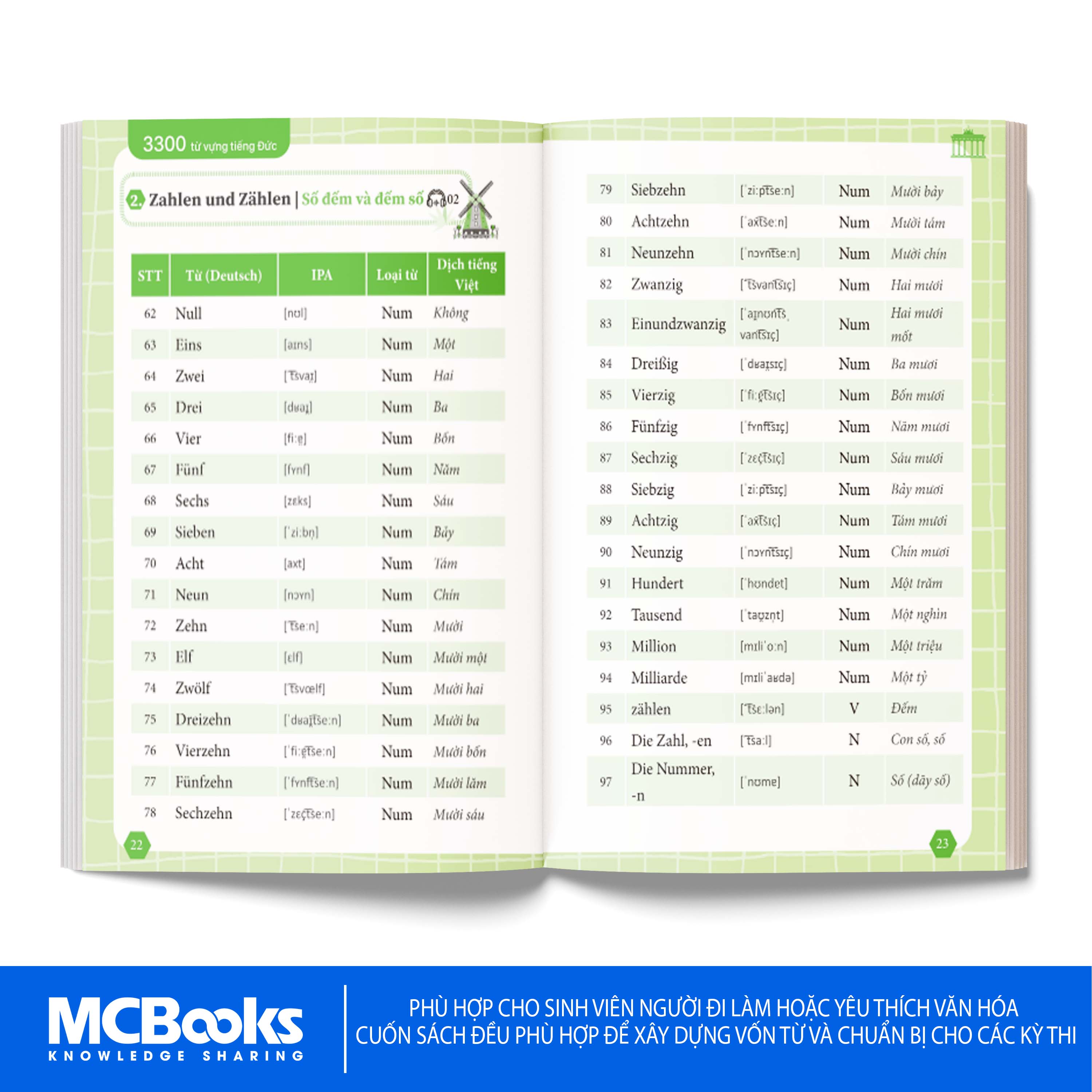 Sách - 3300 từ vựng tiếng Đức thông dụng theo chủ đề dành cho người mới bắt đầu