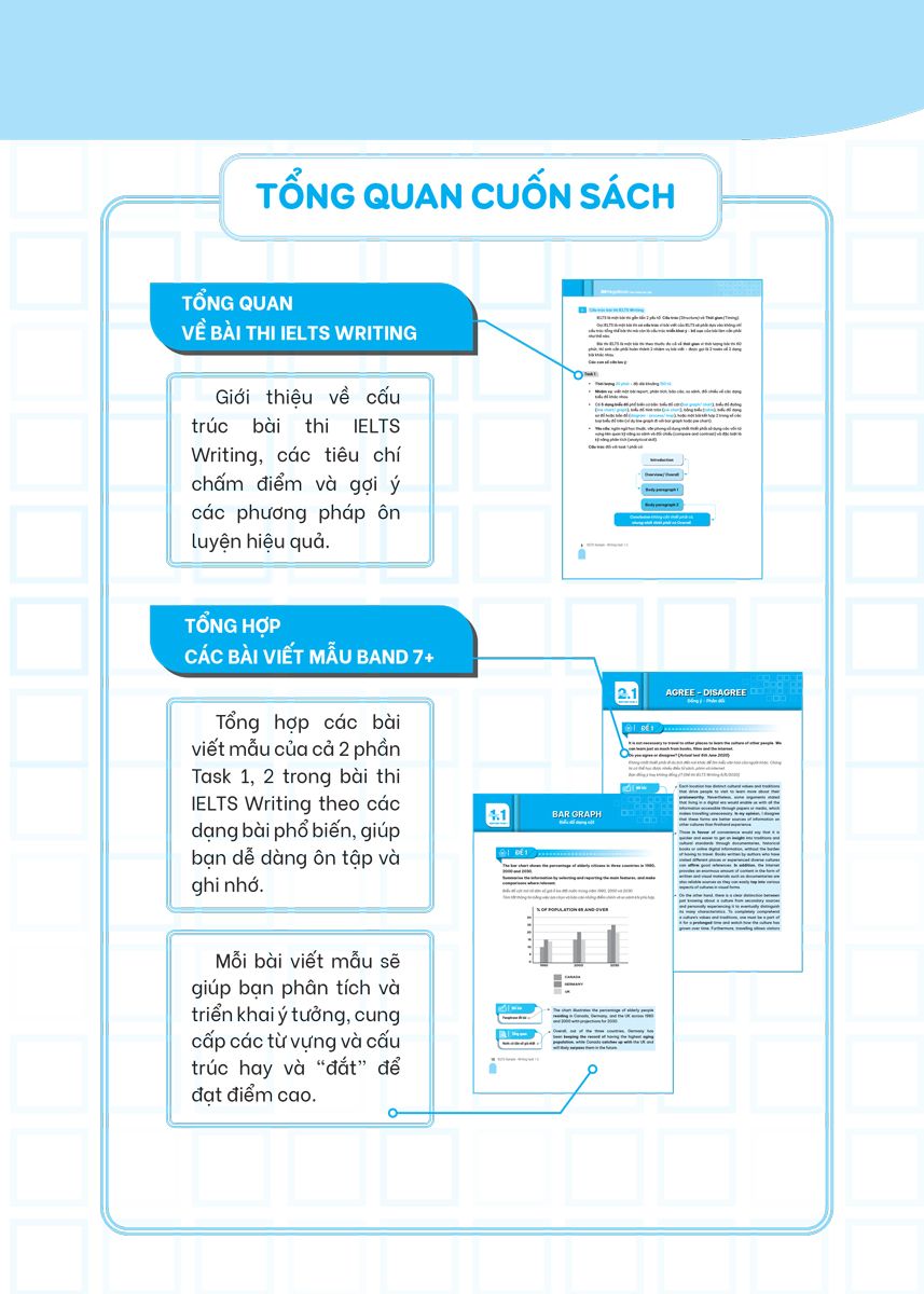 Ielts Sample Writing Task 1-2 Tuyển Tập Câu Trả Lời Mẫu Hay Nhất_MEGABOOK