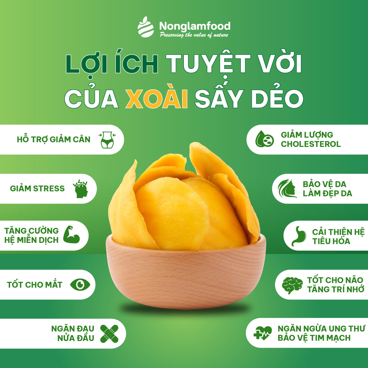 Xoài Muối Ớt Cay Sấy Dẻo Nonglamfood Túi 75g | Healthy Snack