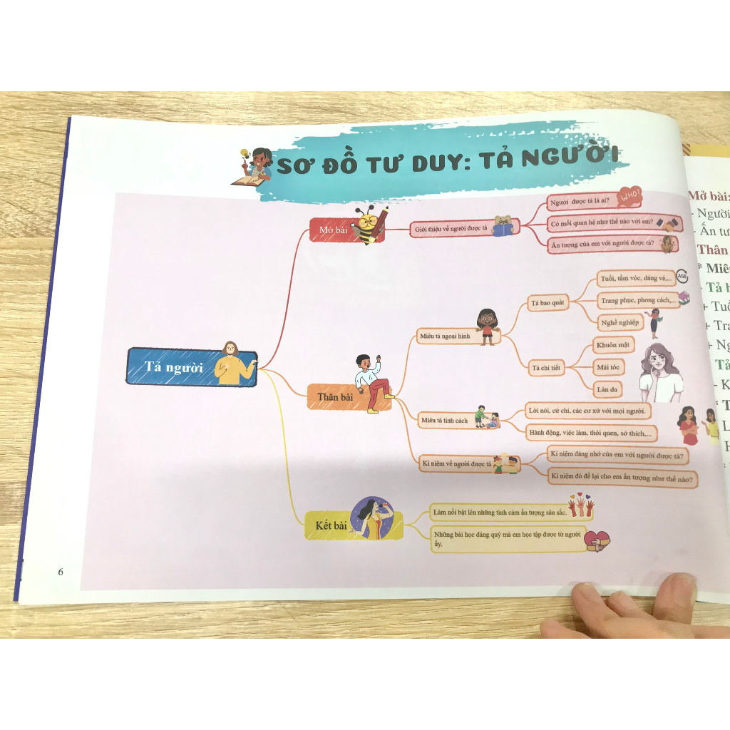 Sách - Viết văn thật là đơn giản sực mạnh của sơ đồ tư duy (nguyên lý)