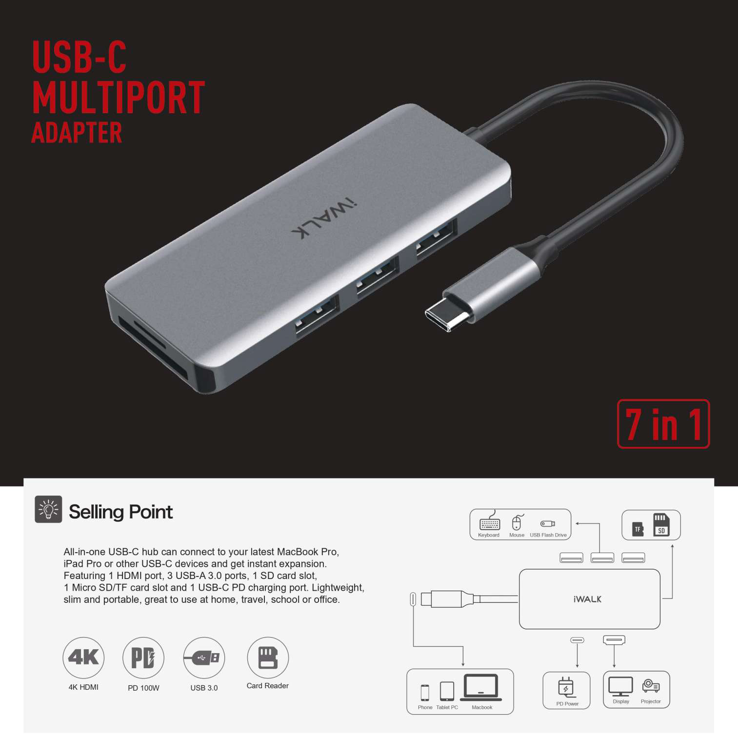 Hub chuyển đổi USB-C iWalk ADH006 7-in-1 4K HDMI, Quick Charge PD 3.0 100W với 7 cổng 3*USB/HDMI/SD/TF/Type C dành cho Macbook Pro, iPad Pro - Hàng chính hãng