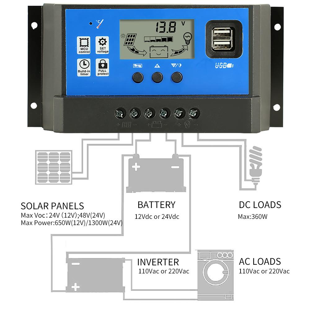 Sạc pin năng lượng mặt trời 12V 24V 60A - điều khiển xạc - sạc năng lượng mặt trời