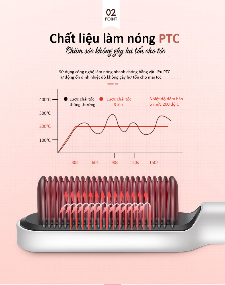 Lược Điện Chải Tóc, Công Suất 45W, Giúp Tóc Bồng Bềnh, Óng Mượt; Làm Xoăn, Duỗi Thẳng Dễ Dàng, Có Đèn Cảnh Báo Nhiệt Độ, Tăng Giảm Nhiệt Độ Dễ Dàng