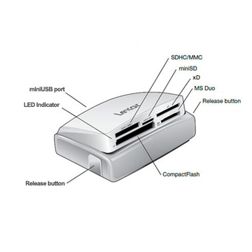 Đầu đọc thẻ nhớ tốc độ cao USB 3.0 Lexar Multi-Card 25-In-1 LRW025URBAP - Hàng Chính Hãng