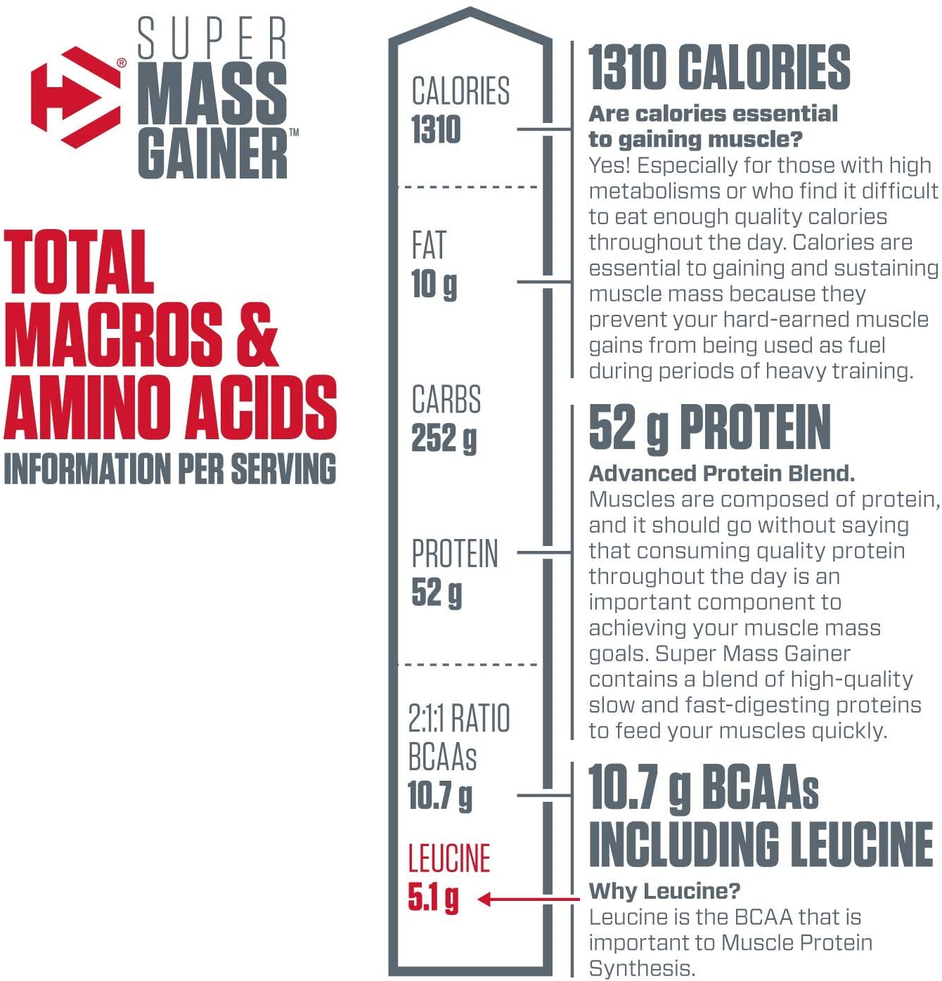 Super Mass Gainer 12lbs (5.4 kg) + Quà Tặng Sữa Hỗ Trợ Tăng Cân - Tăng Cơ Chính Hãng Dymatize