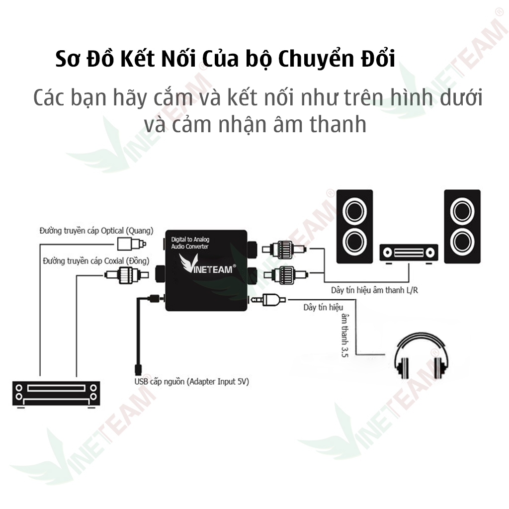 Bộ chuyển đổi Âm Thanh TV 4k Cổng quang Optical sang Audio AV ra amlpy R/L Cổng 3.5 Loại Xịn cáp Optical 1m - Hàng Chính Hãng