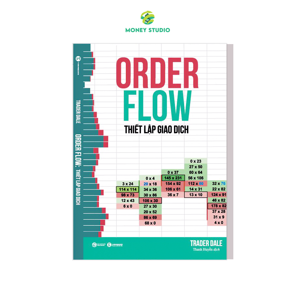 Order Flow – Thiết lập giao dịch