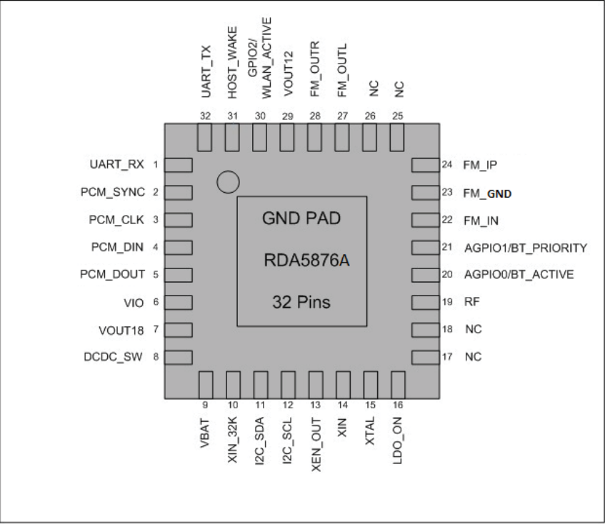 Chip Bluetooth 5876 QFN 4 * 4mm 32 chân