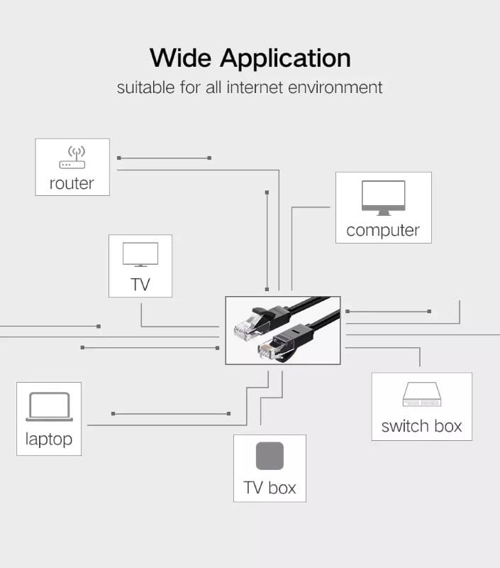 Ugreen UG20169NW102TK 40M màu Đen Cáp mạng LAN CAT6 UTP - HÀNG CHÍNH HÃNG