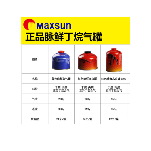 Bình nhiên liệu cắm trại du lịch nhỏ gọn tiện lợi an toàn Maxsun