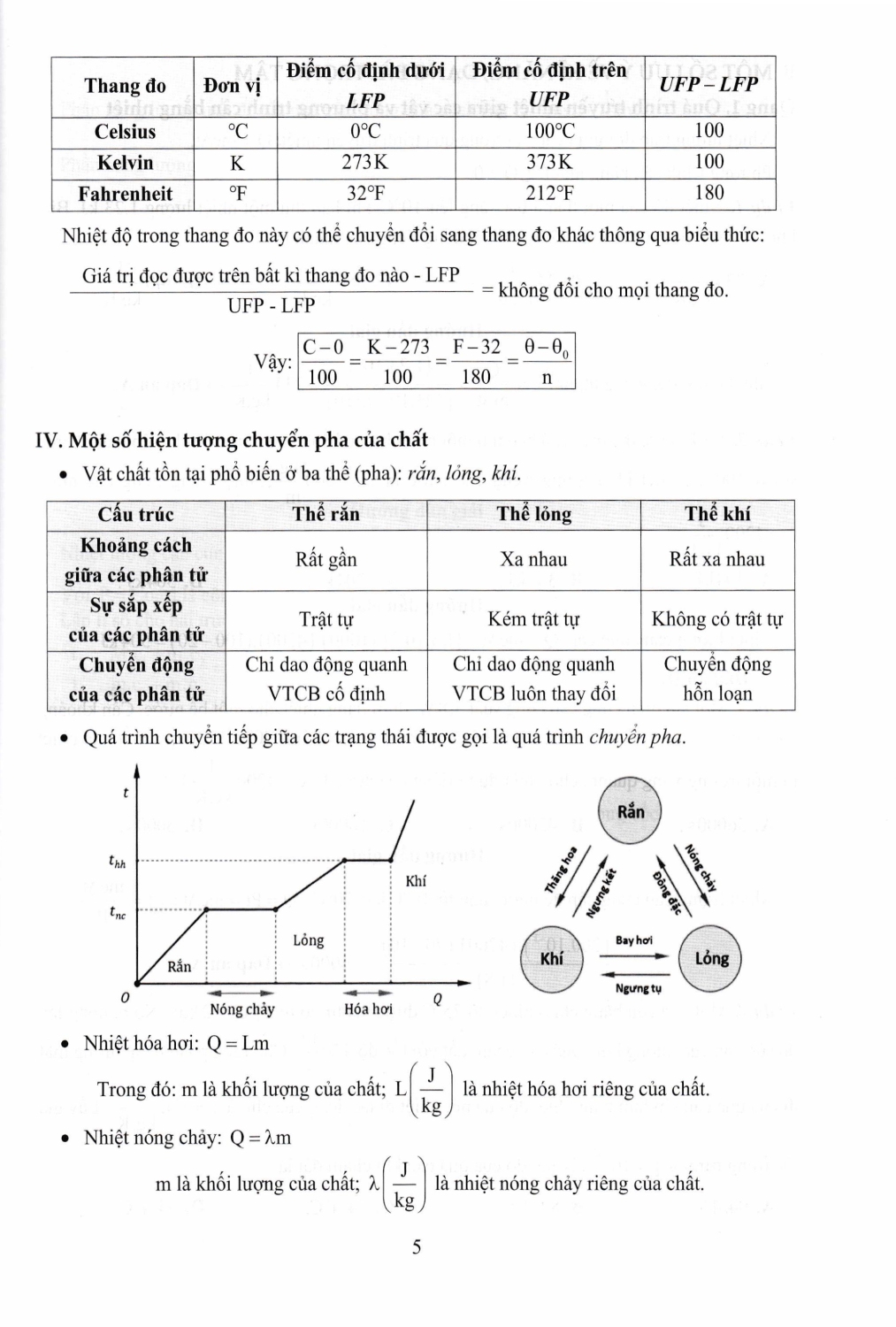 Ôn Luyện Thi Tốt Nghiệp THPT Từ Năm 2025 Môn Vật Lí (Theo Chương Trình GDPT Mới) - EDU
