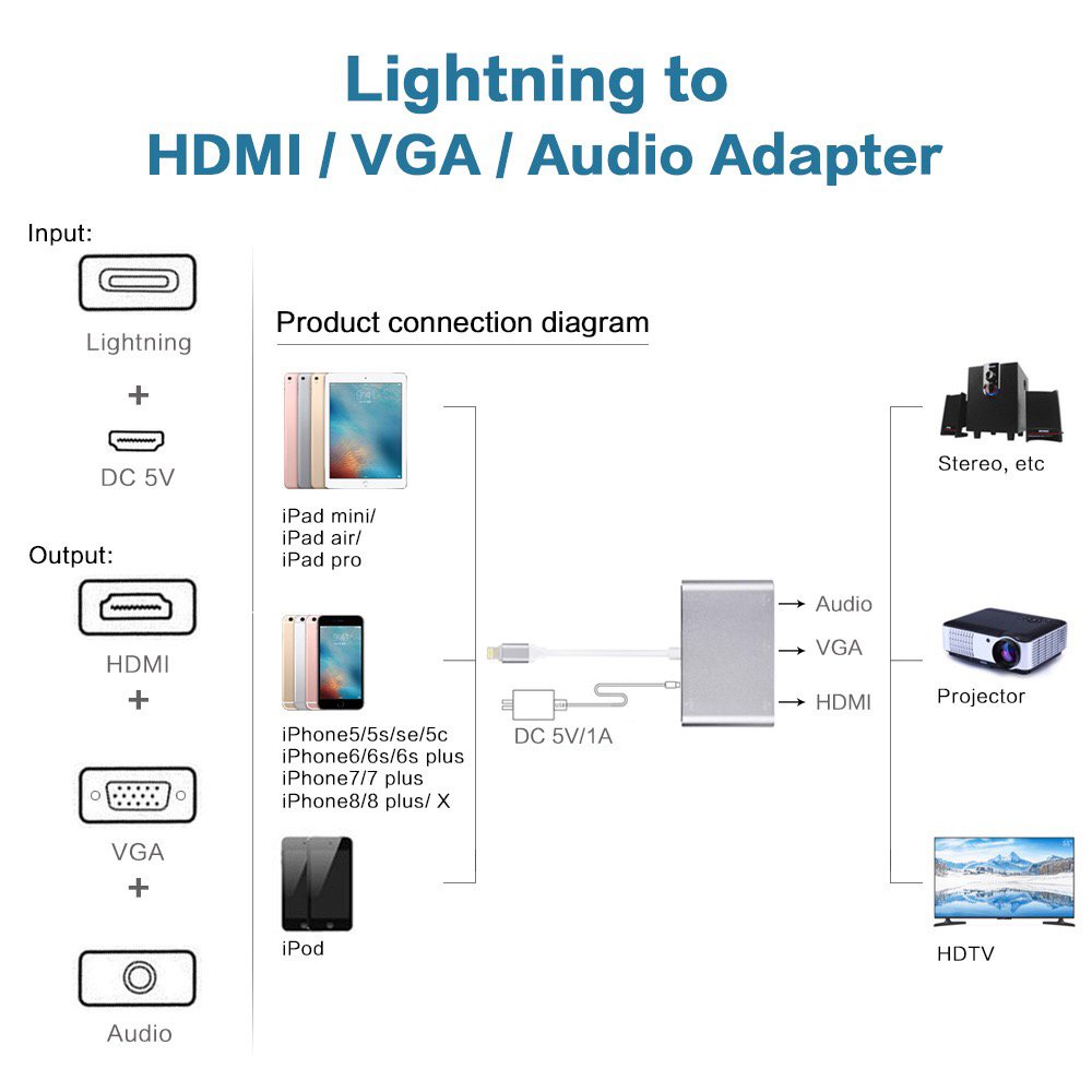 Cáp HDMI cho iPhone, iPad ra tivi HDMI, VGA có audio Full HD 1080p - Cáp lightning to HDMI, VGA LG-1600 tặng cáp hdmi 1,5m  - Hàng nhập khẩu