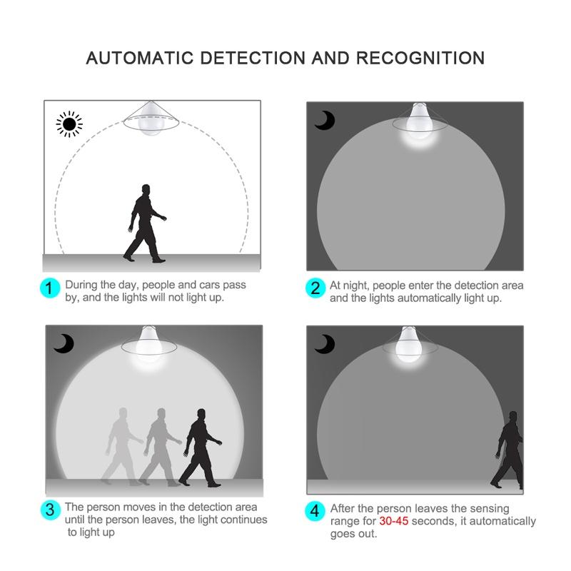 Combo 2 bóng đèn led 30W cảm ứng sóng radar thông minh, tự động bật tắt, tiết kiệm điện