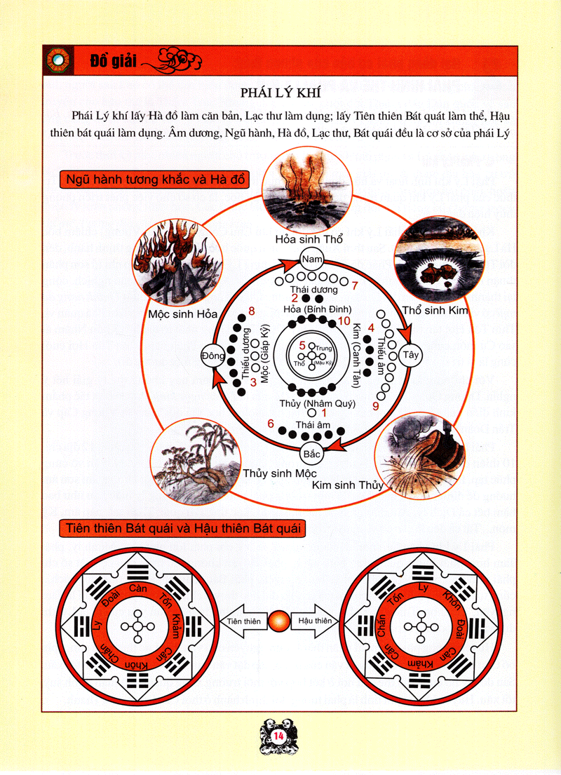 Tứ Khố Toàn Thư - Dương Trạch Tam Yếu (Tái Bản)