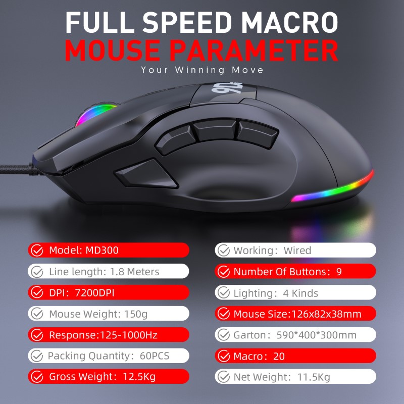 Chuột Gaming Esport Mouse M300 Led RGB 12000 DPI Macro cho máy tính laptop