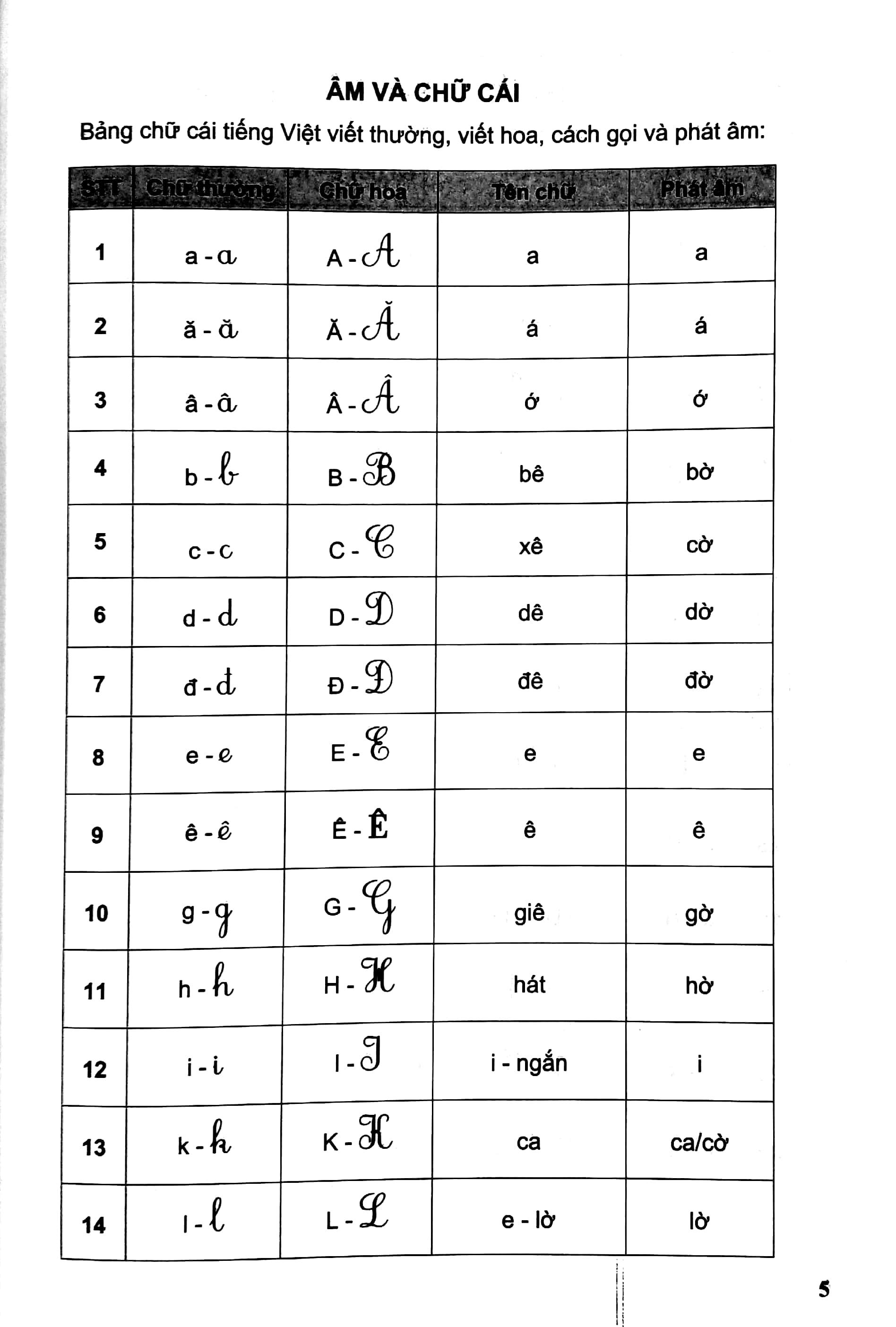 Phát Triển Năng Lực Học Sinh Môn Tiếng Việt Lớp 1 - Tập 1