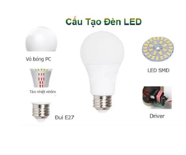 Bộ 10 bóng đèn led búp 9w chất lượng hàng chính hãng.