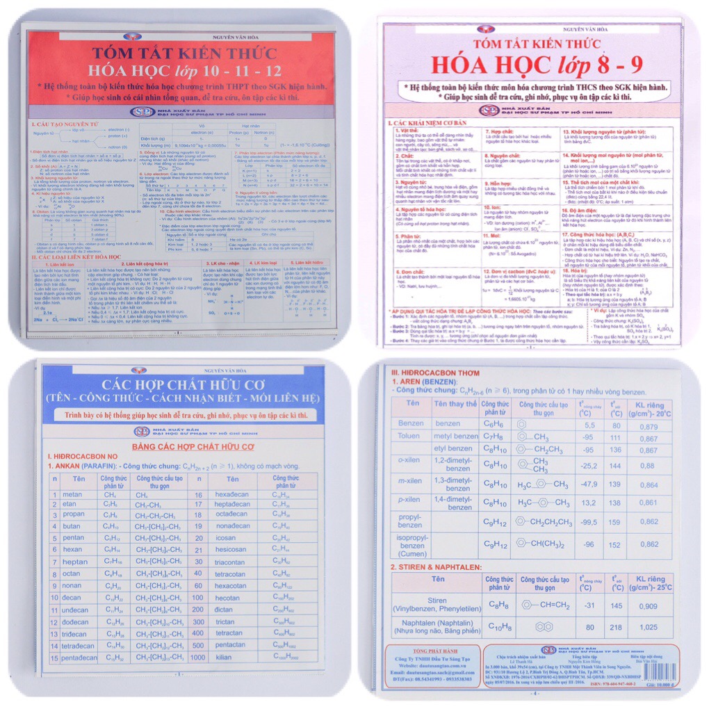 Hệ thống kiến thức môn Hóa phổ thông