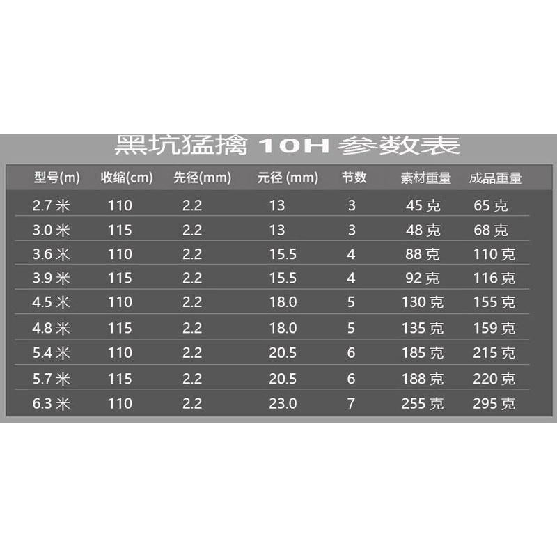 Cần câu tay quỷ vương 10h chuyên săn hàng tải cá 30kg