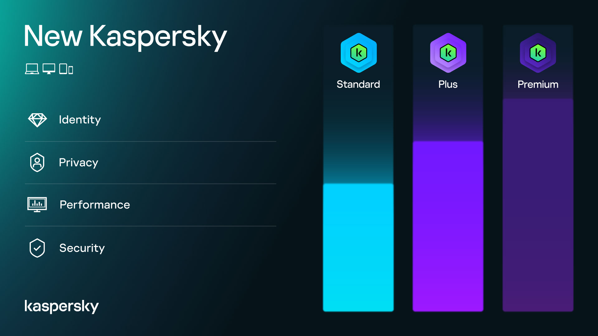 Kaspersky Standard Cho 3 Máy Tính - Standard 3 - Hàng chính hãng