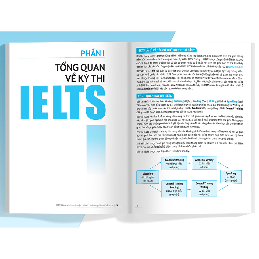 IELTS Foundation - Luyện thi IELTS cho người mới bắt đầu 4 kỹ năng - Giúp bạn khởi đầu và luyện thi 4 kỹ năng IELTS thành công