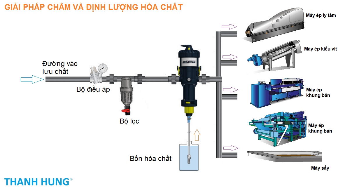 Máy pha định lượng hóa chất phun khử khuẩn chuồng trại Mixtron, MX.300.P003, tỉ lệ 0.03-0.3%, 1:3000 - 1:350